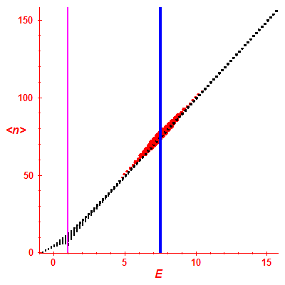 Peres lattice <N>